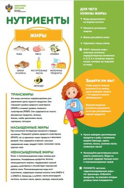 Здоровое питание супергероев. 
Нутриенты. Жиры