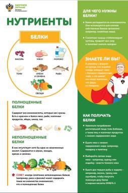 Здоровое питание супергероев. 
Нутриенты. Белки