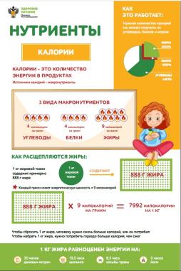 Здоровое питание супергероев. 
Нутриенты. Калории