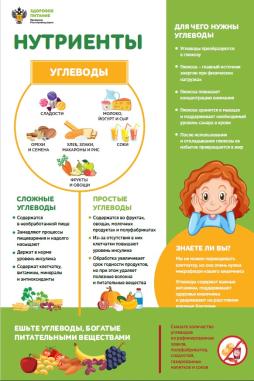 Здоровое питание супергероев. 
Нутриенты. Углеводы