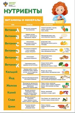 Здоровое питание супергероев. 
Нутриенты. Витамины и минералы